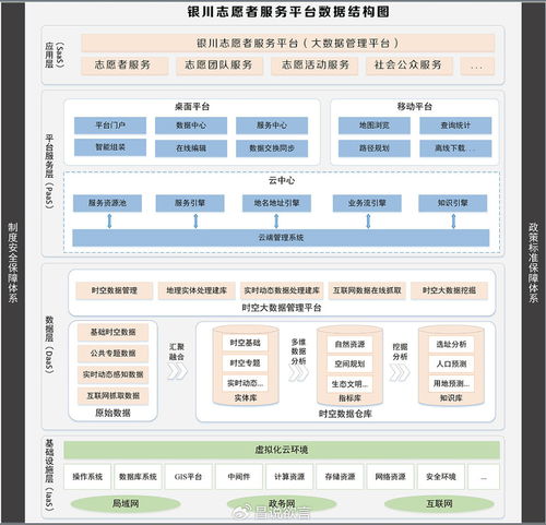 東方商易 以科技賦能，共建銀川志愿服務新生態