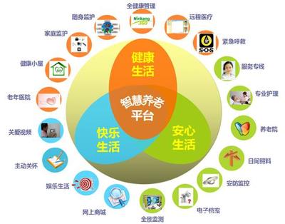 居家養(yǎng)老軟件 融合科技與溫情，備受各界推崇的趨勢(shì)詳解