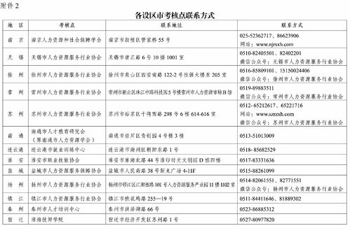 關(guān)于公布2023年上半年全省企業(yè)人力資源管理師、勞動(dòng)關(guān)系協(xié)調(diào)員、勞務(wù)派遣管理員職業(yè)技能等級(jí)認(rèn)定成績的通知